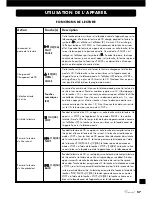 Preview for 57 page of VINCENT CD-S8 Instructions For Use Manual