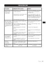 Preview for 17 page of VINCENT DAC-1 MK Instructions For Use Manual