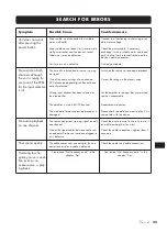 Preview for 35 page of VINCENT DAC-1 MK Instructions For Use Manual