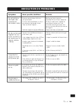 Preview for 53 page of VINCENT DAC-1 MK Instructions For Use Manual