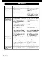 Preview for 14 page of VINCENT KHV-1 Instructions For Use Manual