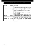 Preview for 24 page of VINCENT KHV-1 Instructions For Use Manual