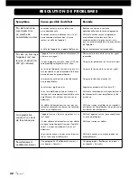 Preview for 38 page of VINCENT KHV-1 Instructions For Use Manual