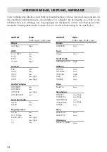 Preview for 14 page of VINCENT KHV-200 Instructions For Use Manual