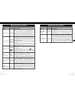 Preview for 8 page of VINCENT SA-31MK Instructions For Use Manual