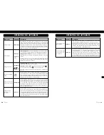 Preview for 16 page of VINCENT SA-31MK Instructions For Use Manual