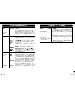 Preview for 24 page of VINCENT SA-31MK Instructions For Use Manual