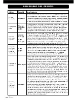 Предварительный просмотр 16 страницы VINCENT SA-94 Instructions For Use Manual