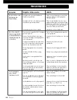 Предварительный просмотр 18 страницы VINCENT SA-94 Instructions For Use Manual