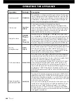 Предварительный просмотр 34 страницы VINCENT SA-94 Instructions For Use Manual