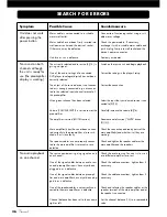 Предварительный просмотр 36 страницы VINCENT SA-94 Instructions For Use Manual