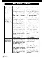 Предварительный просмотр 54 страницы VINCENT SA-94 Instructions For Use Manual