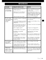 Preview for 19 page of VINCENT SA-96 Instructions For Use Manual