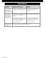 Preview for 20 page of VINCENT SA-96 Instructions For Use Manual