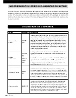 Preview for 56 page of VINCENT SA-96 Instructions For Use Manual