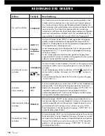 Предварительный просмотр 14 страницы VINCENT SA-T1 Instructions For Use Manual