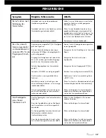 Предварительный просмотр 17 страницы VINCENT SA-T1 Instructions For Use Manual