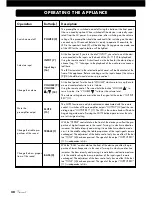 Предварительный просмотр 30 страницы VINCENT SA-T1 Instructions For Use Manual