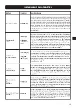 Предварительный просмотр 17 страницы VINCENT SA-T7 MK Instructions For Use Manual