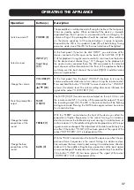 Предварительный просмотр 37 страницы VINCENT SA-T7 MK Instructions For Use Manual