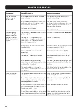 Предварительный просмотр 40 страницы VINCENT SA-T7 MK Instructions For Use Manual