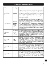 Предварительный просмотр 57 страницы VINCENT SA-T7 MK Instructions For Use Manual