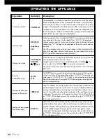 Предварительный просмотр 34 страницы VINCENT SA-T7 Instructions For Use Manual