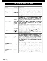 Предварительный просмотр 52 страницы VINCENT SA-T7 Instructions For Use Manual