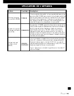 Предварительный просмотр 53 страницы VINCENT SA-T7 Instructions For Use Manual