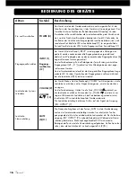 Предварительный просмотр 16 страницы VINCENT SA-T8 Instructions For Use Manual