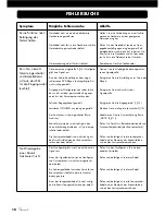 Предварительный просмотр 18 страницы VINCENT SA-T8 Instructions For Use Manual