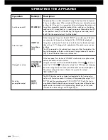 Предварительный просмотр 34 страницы VINCENT SA-T8 Instructions For Use Manual