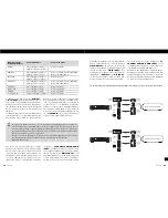 Предварительный просмотр 47 страницы VINCENT SAV-C2 Instructions For Use Manual