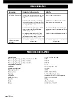 Preview for 16 page of VINCENT SP-331MK Instructions For Use Manual