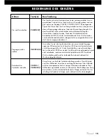 Preview for 15 page of VINCENT SP-994 Instructions For Use Manual