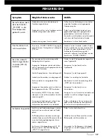 Preview for 17 page of VINCENT SP-994 Instructions For Use Manual