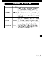 Preview for 31 page of VINCENT SP-994 Instructions For Use Manual