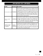 Preview for 47 page of VINCENT SP-994 Instructions For Use Manual