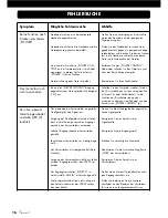 Preview for 16 page of VINCENT SP-997 Instructions For Use Manual