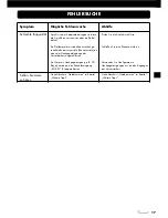 Preview for 17 page of VINCENT SP-997 Instructions For Use Manual