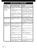 Preview for 48 page of VINCENT SP-997 Instructions For Use Manual