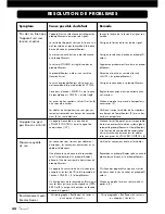 Предварительный просмотр 44 страницы VINCENT SP-T800 Instructions For Use Manual