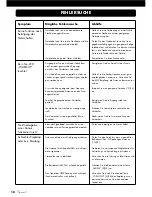 Предварительный просмотр 18 страницы VINCENT STU-2 Instructions For Use Manual