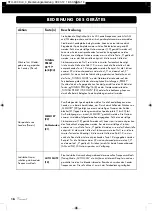 Preview for 16 page of VINCENT STU-400 Instructions For Use Manual