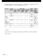 Preview for 28 page of VINCENT SV-122 Instructions For Use Manual