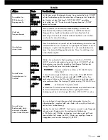 Preview for 29 page of VINCENT SV-122 Instructions For Use Manual