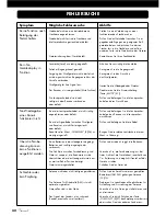 Preview for 32 page of VINCENT SV-122 Instructions For Use Manual