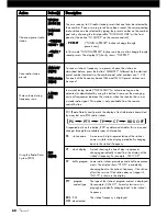 Preview for 60 page of VINCENT SV-122 Instructions For Use Manual