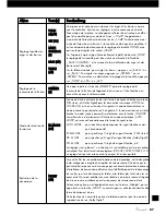 Preview for 87 page of VINCENT SV-122 Instructions For Use Manual