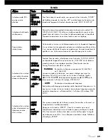 Preview for 89 page of VINCENT SV-122 Instructions For Use Manual